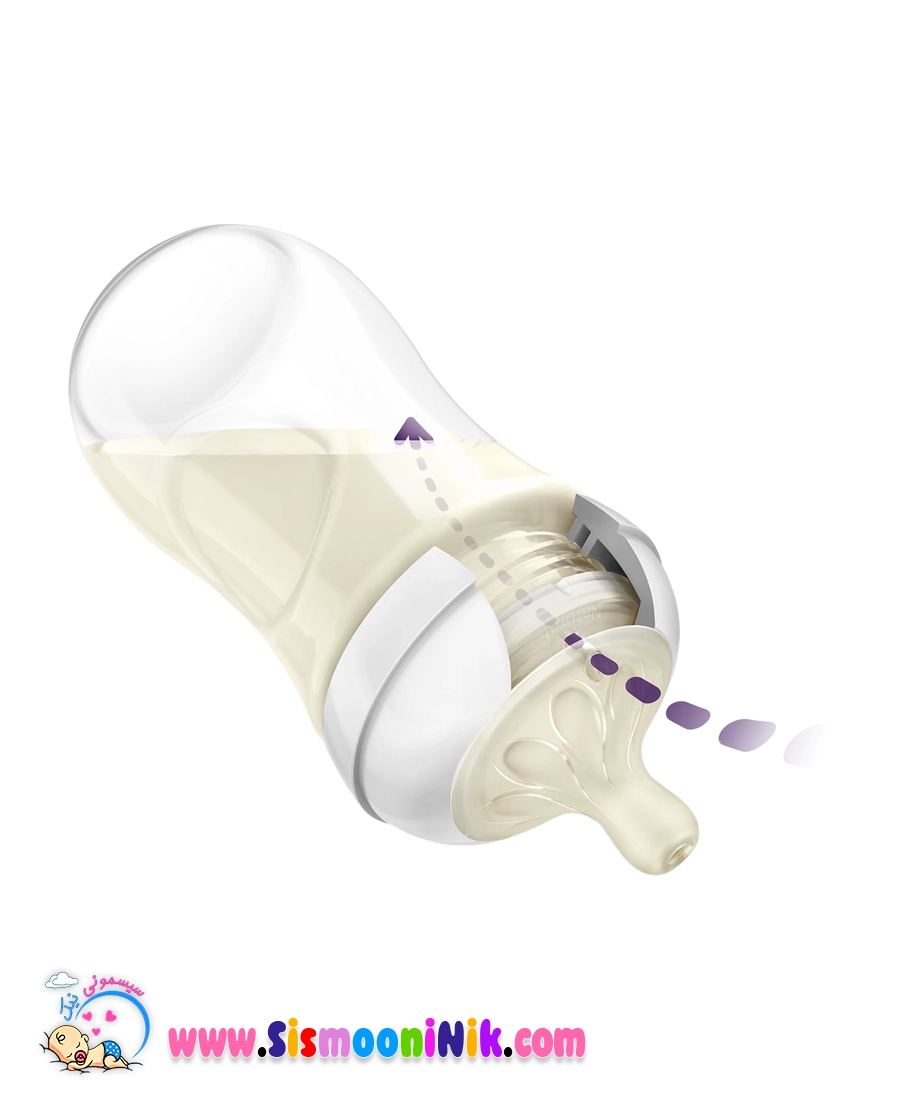 شیشه شیر Response اونت 260 میل - Image 4